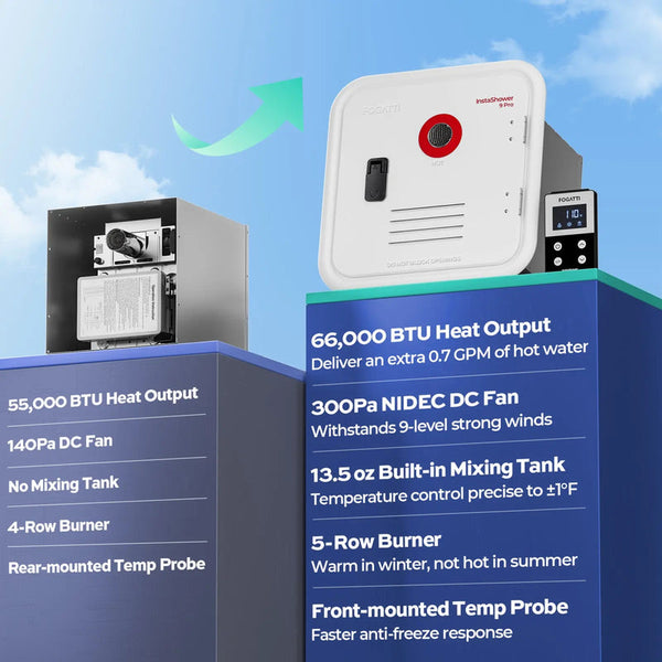 Fogatti Tankless Water Heater (MPN: INSTASHOWER 9 PRO)