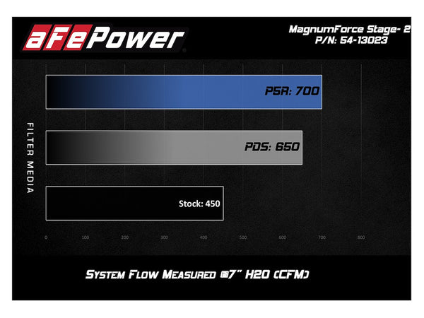 Advanced Flow Engineering Cold Air Intake (MPN: 54-13023D)