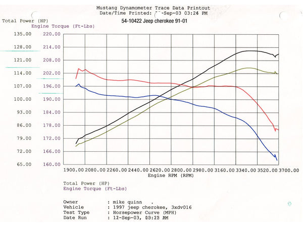Advanced Flow Engineering Cold Air Intake (MPN: 51-10422)