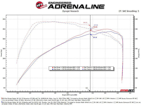 Advanced FLOW Engineering Cold Air Intake (MPN: 50-70116R)