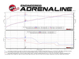Advanced FLOW Engineering Exhaust Crossover Pipe (MPN: 48-48026)