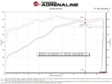 Advanced FLOW Engineering Cold Air Intake (MPN: 52-10012R)