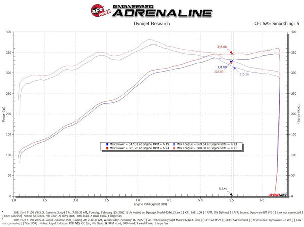Advanced FLOW Engineering Cold Air Intake (MPN: 52-10012R)