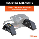 Fifth Wheel Trailer Hitch Head Support (MPN: 16024)