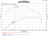 Injen Technology Cold Air Intake System (MPN: EVO3004)