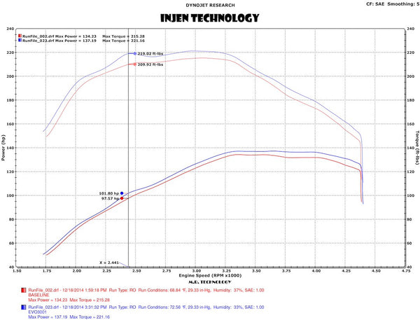 Injen Technology Cold Air Intake System (MPN: EVO3004)