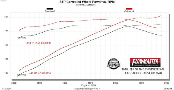 Flowmaster Exhaust System Kit (MPN: 817628)