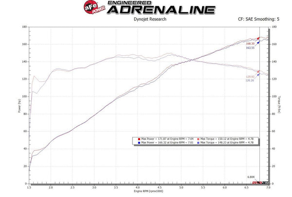 Advanced FLOW Engineering Cold Air Intake (MPN: 56-20040R)
