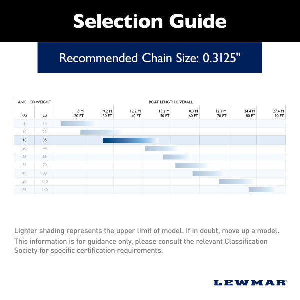 Lewmar DTX Deep Water Plough Anchor (MPN: 0057216)