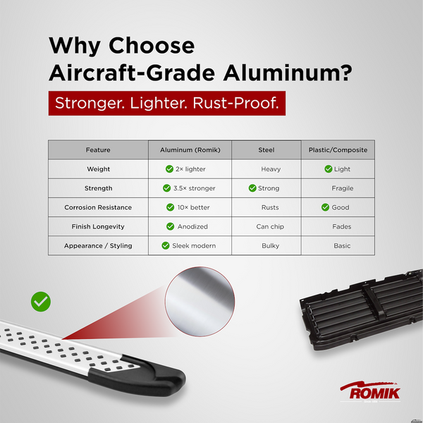 Romik RAL Running Boards (MPN: 60056419)