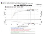 Injen Technology Cold Air Intake SP Series (MPN: SP1977BLK)