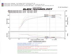 Injen Technology Cold Air Intake SP Series (MPN: SP1977BLK)