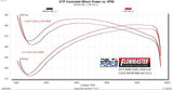 Flowmaster Delta Force Performance Air Intake (MPN: 615212)