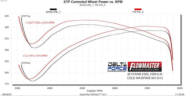 Flowmaster Delta Force Performance Air Intake (MPN: 615212)