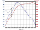 Advanced FLOW Engineering Turbocharger Intercooler Pipe (MPN: 46-20049)