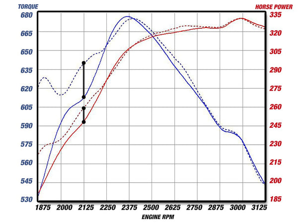 Advanced FLOW Engineering Turbocharger Intercooler Pipe (MPN: 46-20049)