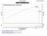 Injen Technology Cold Air Intake System (MPN: SP1999BLK)