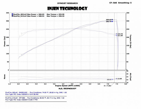 Injen Technology Cold Air Intake System (MPN: SP1999BLK)