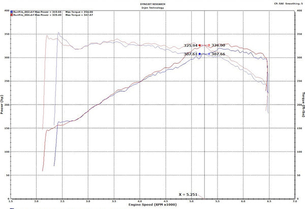 Injen Technology Cold Air Intake System (MPN: SP3082P)