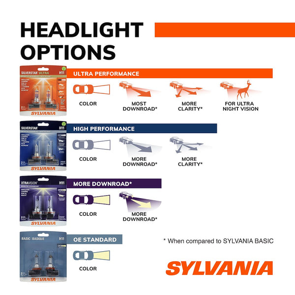 Sylvania SilverStar Ultra Halogen Headlight Bulbs (MPN: 35618)