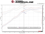 Advanced FLOW Engineering Exhaust Header (MPN: 48-33025-1)