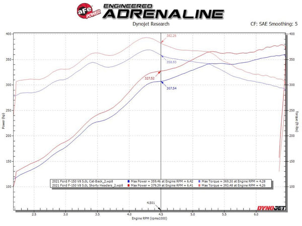 Advanced FLOW Engineering Exhaust Header (MPN: 48-33025-1)