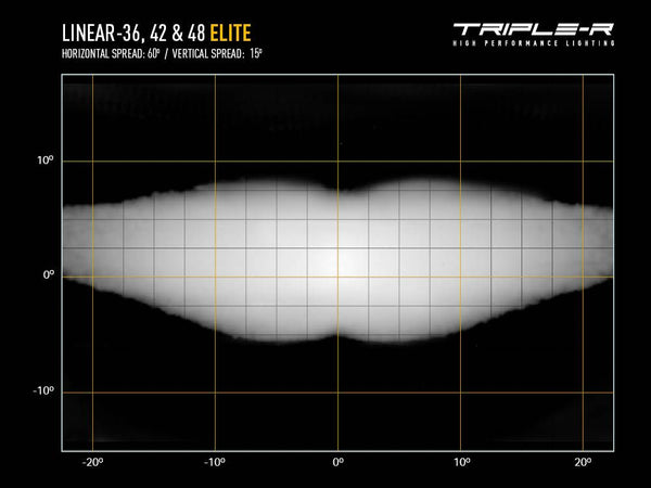 Triple-R Light Linear-36 Elite LED Light Bar (MPN: LNR-EL-36)