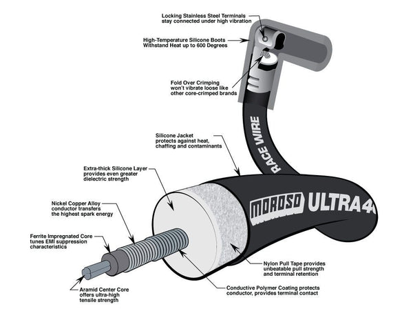 Moroso Ultra 40 Spark Plug Wire Set (MPN: 73820)