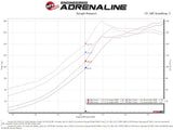 Advanced FLOW Engineering Cold Air Intake (MPN: 56-70023R)