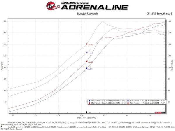 Advanced FLOW Engineering Cold Air Intake (MPN: 56-70023R)
