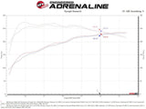 Advanced FLOW Engineering Cold Air Intake (MPN: 54-76902-1)