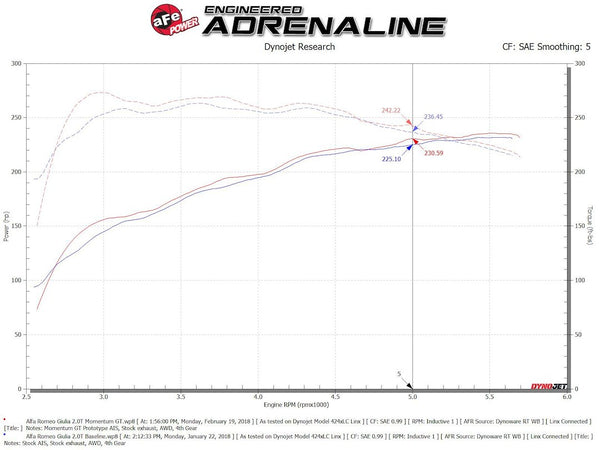 Advanced FLOW Engineering Cold Air Intake (MPN: 54-76902-1)