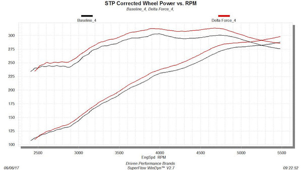 Flowmaster Delta Force Performance Air Intake (MPN: 615147)