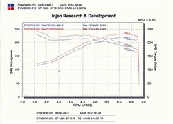 Injen Technology Cold Air Intake SP Series (MPN: SP1986P)