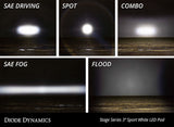 Diode Dynamics SS3 3 Inch LED Pod (MPN: DD6865P)