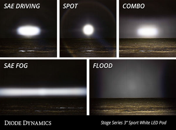 Diode Dynamics SS3 3 Inch LED Pod (MPN: DD6865P)
