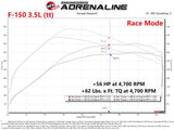 Advanced FLOW Engineering Scorcher Module (MPN: 77-43044)