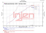 Injen Technology Cold Air Intake SP Series (MPN: SP1208P)