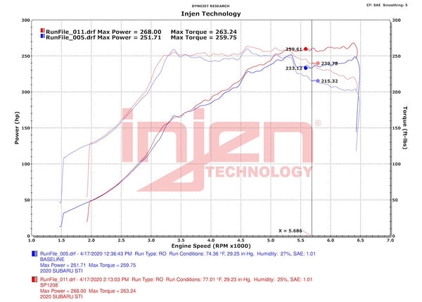 Injen Technology Cold Air Intake SP Series (MPN: SP1208P)