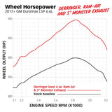 Banks Power Monster Exhaust System (MPN: 48996)