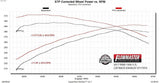 Flowmaster FlowFX Extreme Cat-Back Exhaust System (MPN: 717974)