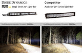 Diode Dynamics Stage Series LED Light Bar (MPN: DD5016)