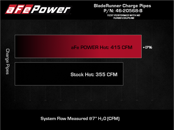 Advanced FLOW Engineering Turbocharger Intercooler Pipe (MPN: 46-20568-B)