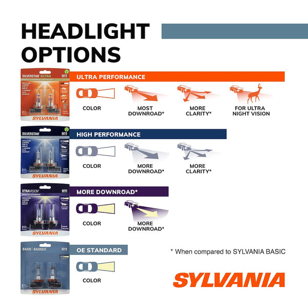 Sylvania Halogen Headlight Bulb (MPN: 9005XS.BX)