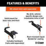 Fifth Wheel Trailer Hitch Mount Kit (MPN: 16429)