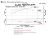 Injen Technology Cold Air Intake System (MPN: PF2019WB)