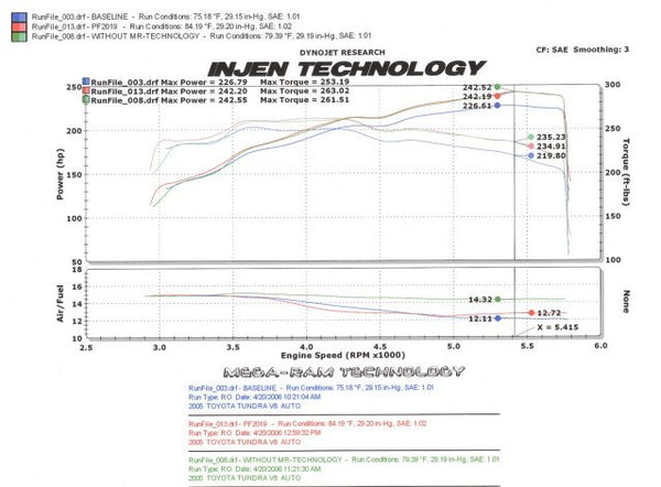 Injen Technology Cold Air Intake System (MPN: PF2019WB)