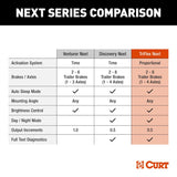 CURT TriFlex Trailer Brake Control (MPN: 51146)