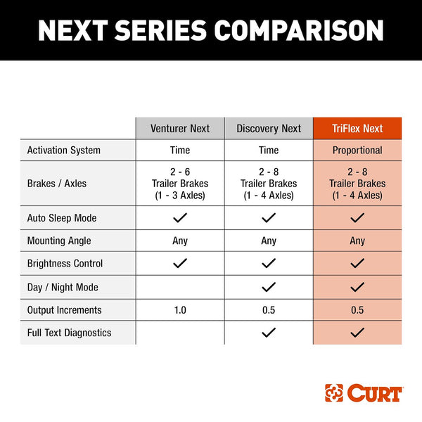 CURT TriFlex Trailer Brake Control (MPN: 51146)