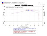 Injen Technology Cold Air Intake SP Series (MPN: SP3071P)